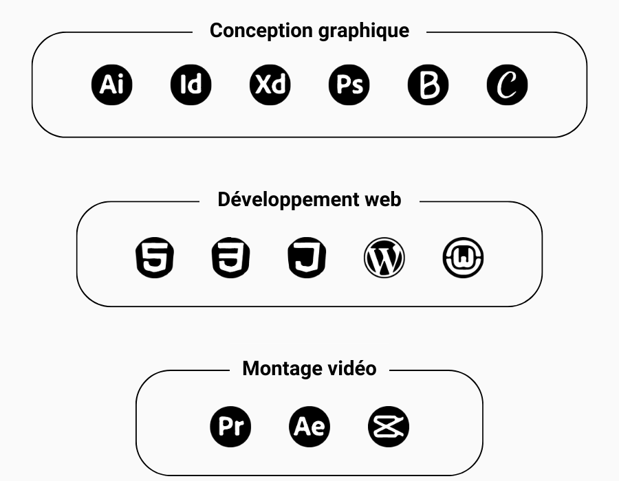 Liste des compétences f
